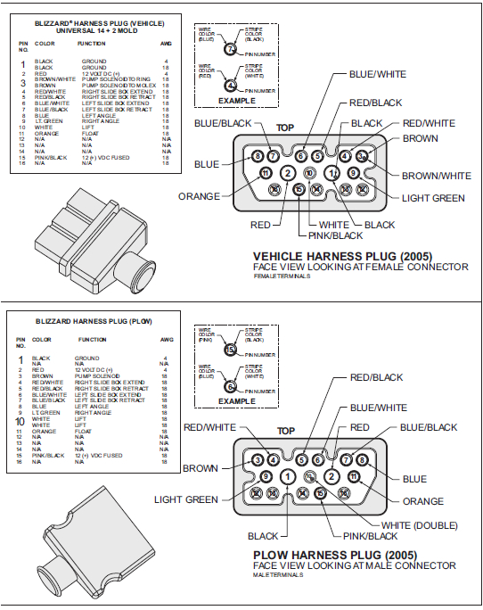 Fisher Minute Mount 2 Wiring Harness Diagram Fisher Plow Wiring Diagram Minute Mount 2 Fisher Plow Wiring Fisher Minute Mount 2 Wiring Harness Diagram Fisher Plow Wiring Diagram Minute Mount 2 Fisher Plow Wiring