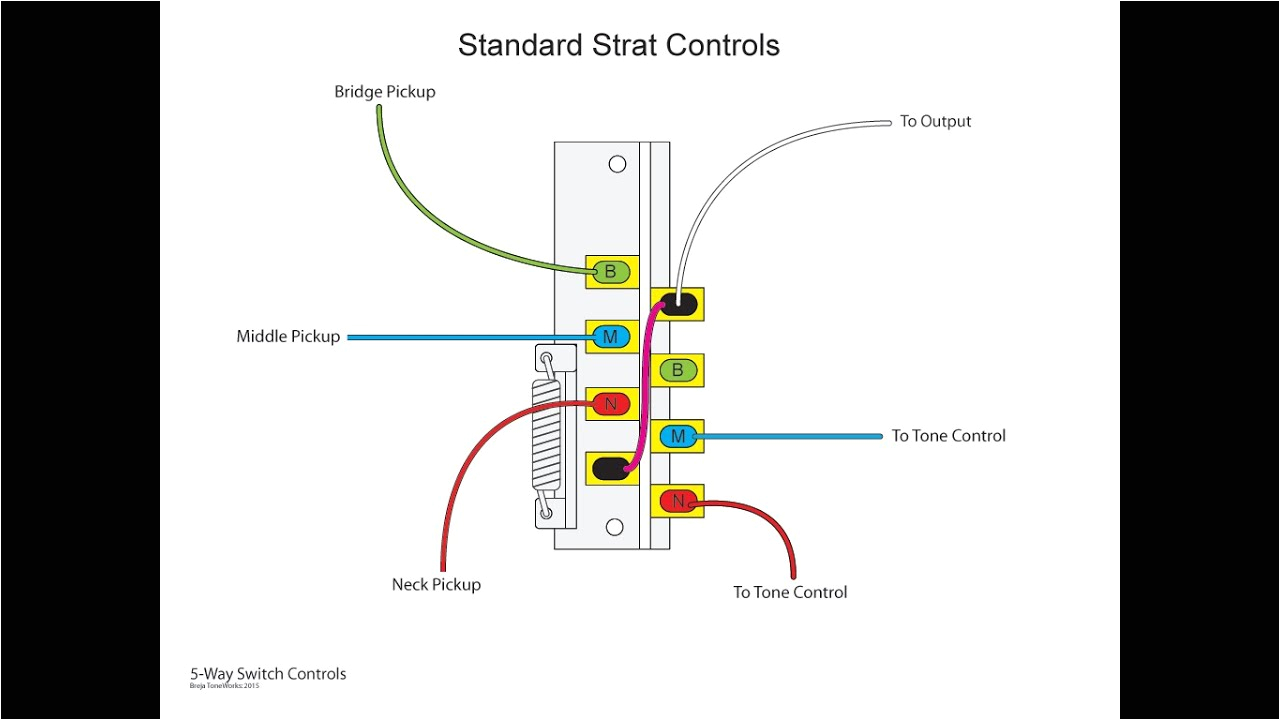 Five Way Switch Wiring Diagram Alston with 5 Way Strat Switch Wiring Diagram Wiring Diagram Value Five Way Switch Wiring Diagram Alston with 5 Way Strat Switch Wiring Diagram Wiring Diagram Value