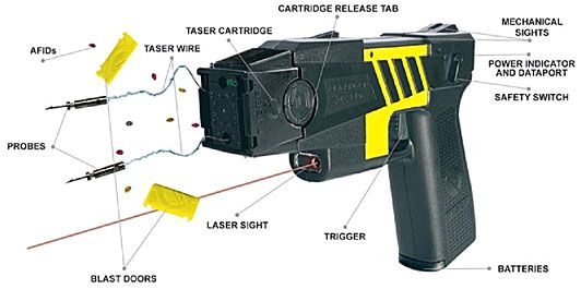 Flashlight Taser Wiring Diagram Slider 10 Million Volt Stun Gun Flashlight Personal Safety Tips