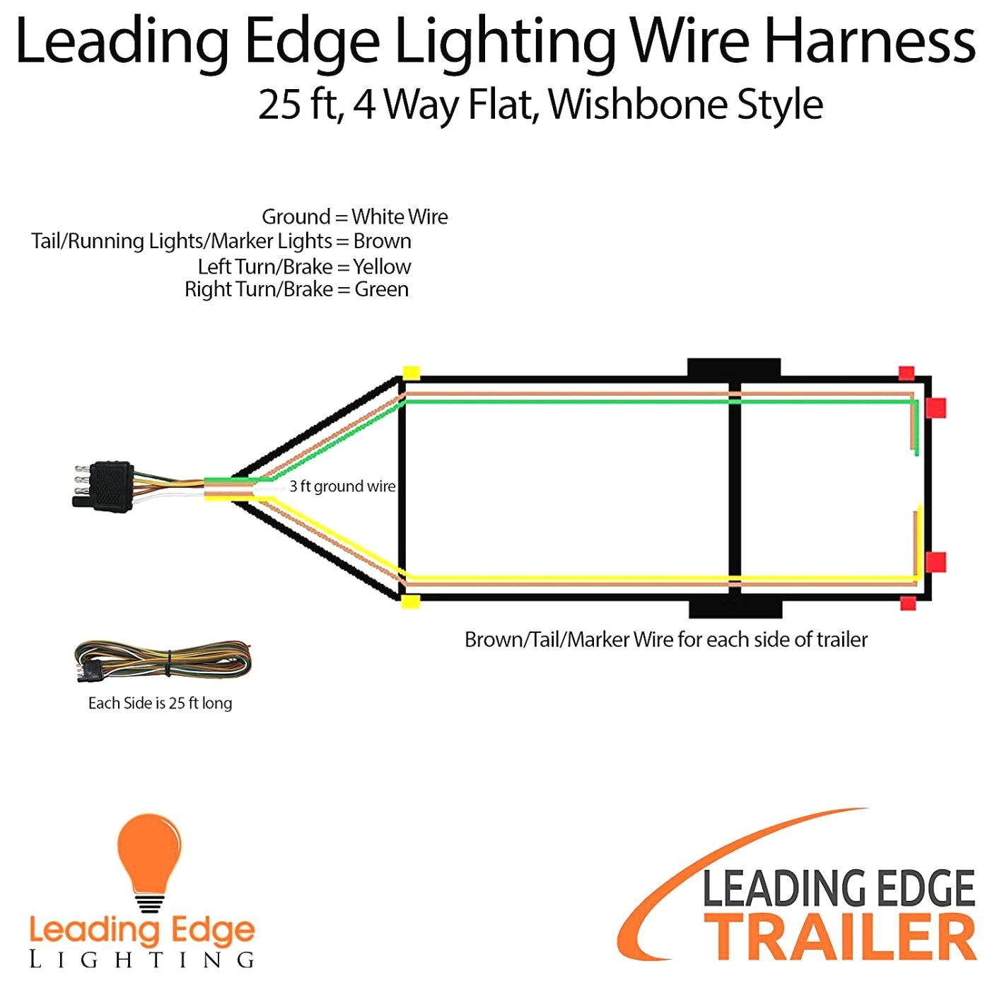 Flat 4 Trailer Wiring Diagram Trailer Wiring Harness Chanchito Wiring Diagram Schema Flat 4 Trailer Wiring Diagram Trailer Wiring Harness Chanchito Wiring Diagram Schema