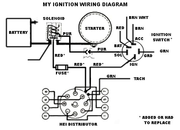 Fleetmatics Wiring Diagram Chevy Ignition Wiring Wiring Schematic Diagram 12 Artundbusiness De Fleetmatics Wiring Diagram Chevy Ignition Wiring Wiring Schematic Diagram 12 Artundbusiness De