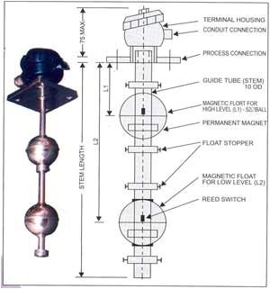 Float Switch Wiring Diagram Magnetic Level Switch top Mounted Magnetic Level Switch Industrial Float Switch Wiring Diagram Magnetic Level Switch top Mounted Magnetic Level Switch Industrial