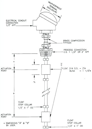 Float Switch Wiring Diagram Sewage Ejector Pump Installation Diagram Rf5 Co Float Switch Wiring Diagram Sewage Ejector Pump Installation Diagram Rf5 Co