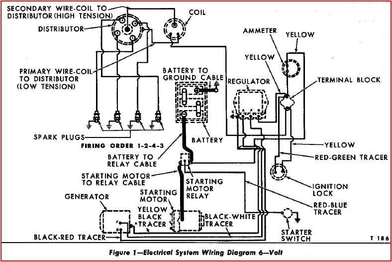 Ford 4000 Tractor Wiring Diagram Free 1977 ford Tractor Wiring Diagram Wiring Diagram Centre Ford 4000 Tractor Wiring Diagram Free 1977 ford Tractor Wiring Diagram Wiring Diagram Centre