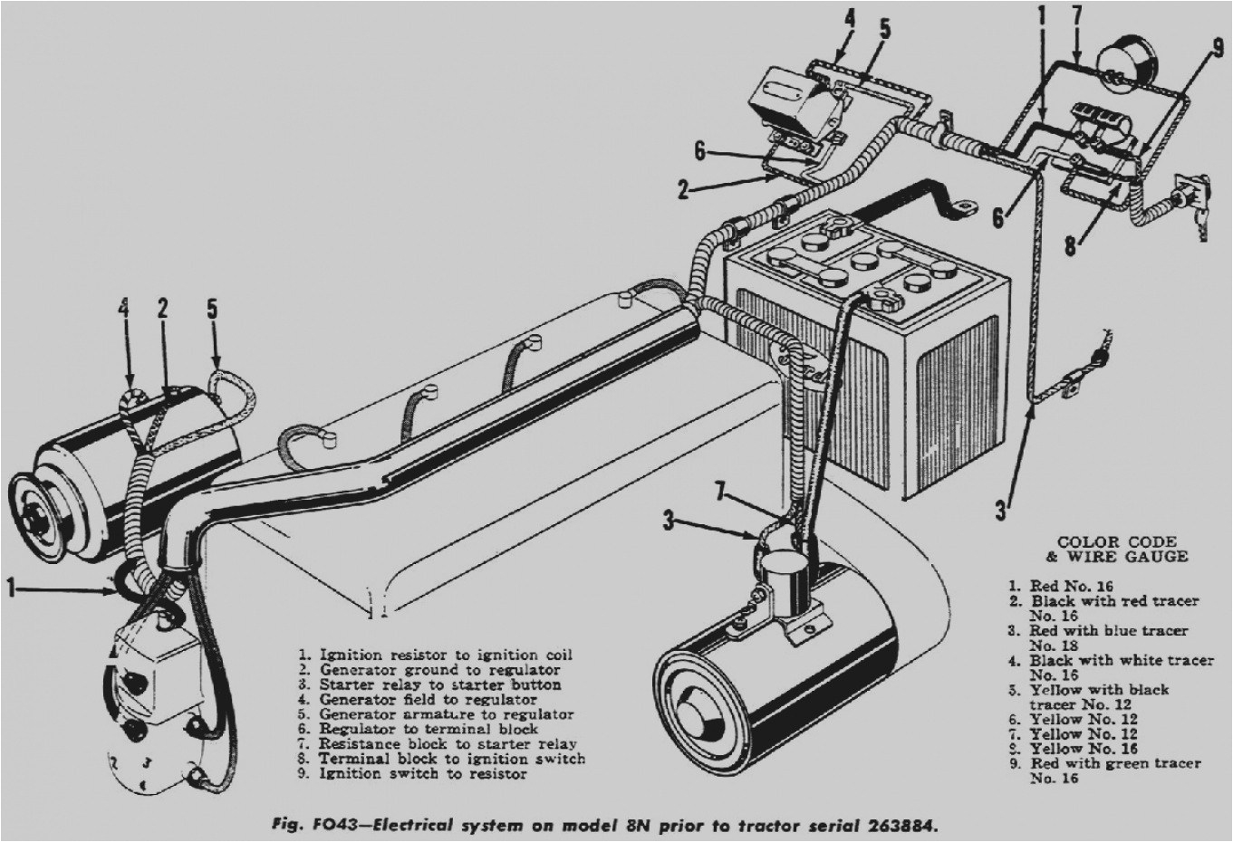 Ford 9n 12v Wiring Diagram Wiring Diagram for Converting ford Generator and Regulator to A Ford 9n 12v Wiring Diagram Wiring Diagram for Converting ford Generator and Regulator to A
