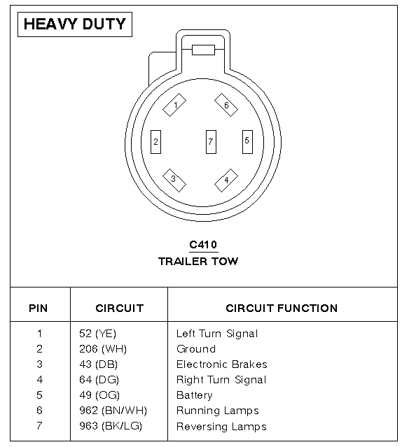 Ford F150 Trailer Wiring Diagram 2012 F250 Wire Diagram for Trailer Wiring Diagram Centre