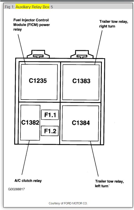Ford F250 Fuel Pump Wiring Diagram 04 F150 Wiring Diagram Wiring Diagram Centre Ford F250 Fuel Pump Wiring Diagram 04 F150 Wiring Diagram Wiring Diagram Centre