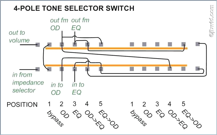 Ford F350 Wiring Diagram for Trailer Plug ford F350 Wiring Diagram for Trailer Plug Fresh is the Oem Trailer Ford F350 Wiring Diagram for Trailer Plug ford F350 Wiring Diagram for Trailer Plug Fresh is the Oem Trailer