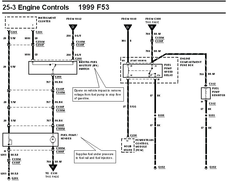 Ford F53 Chassis Wiring Diagram ford F53 Heating Diagram Wiring Diagram Ford F53 Chassis Wiring Diagram ford F53 Heating Diagram Wiring Diagram