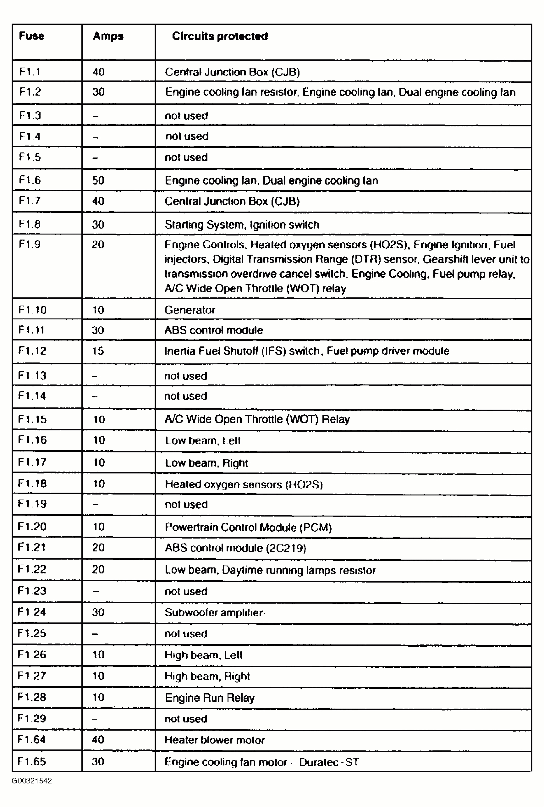 Ford Focus Wire Diagram 2000 Focus Fuse Box Diagram Schema Wiring Diagram Ford Focus Wire Diagram 2000 Focus Fuse Box Diagram Schema Wiring Diagram