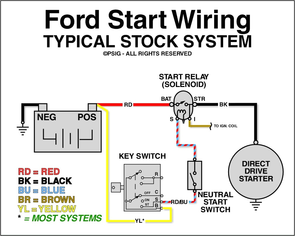 Ford Ignition Switch Wiring Diagram Wiring Diagram On 1997 ford F150 Ignition Switch Wiring Diagram Ford Ignition Switch Wiring Diagram Wiring Diagram On 1997 ford F150 Ignition Switch Wiring Diagram