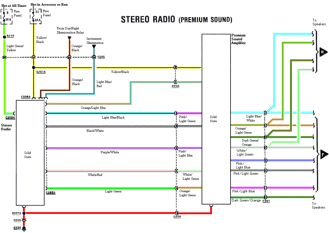 Ford Ranger Radio Wiring Diagram 1988 F150 Radio Wiring Diagram Wiring Diagram Site