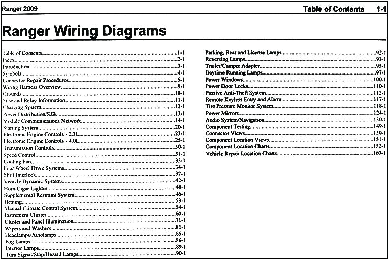 Ford Ranger Radio Wiring Diagram ford Ranger Wiring Harness Full Size Of ford Ranger Wiring Diagram Ford Ranger Radio Wiring Diagram ford Ranger Wiring Harness Full Size Of ford Ranger Wiring Diagram
