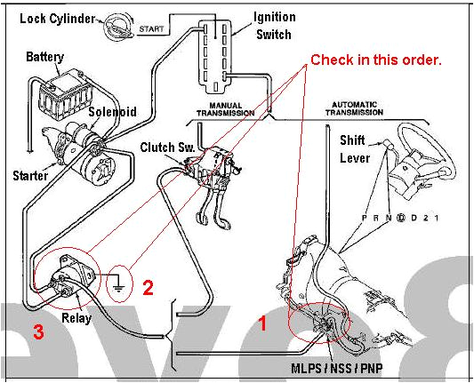 Ford Ranger Wire Diagram 2006 ford Ranger Starter Wiring Wiring Diagrams Terms Ford Ranger Wire Diagram 2006 ford Ranger Starter Wiring Wiring Diagrams Terms