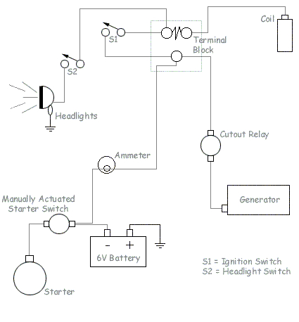 Ford Tractor Ignition Switch Wiring Diagram ford 8n Ignition Wiring Diagram Wiring Diagrams Konsult Ford Tractor Ignition Switch Wiring Diagram ford 8n Ignition Wiring Diagram Wiring Diagrams Konsult