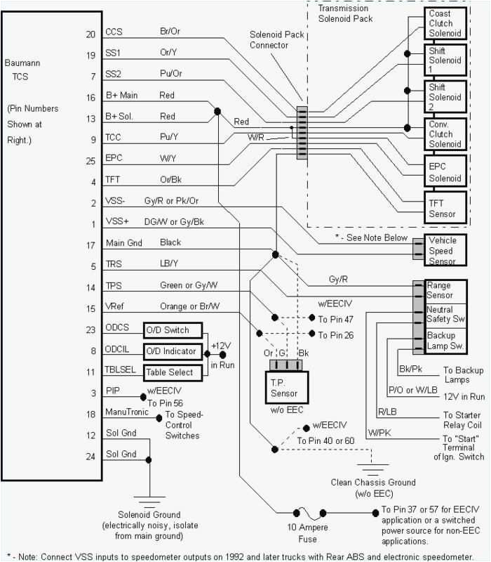 Ford Truck Wiring Diagrams ford Wiring Diagrams Inspirational 2004 Dodge Ram Pcm Impressive Ford Truck Wiring Diagrams ford Wiring Diagrams Inspirational 2004 Dodge Ram Pcm Impressive