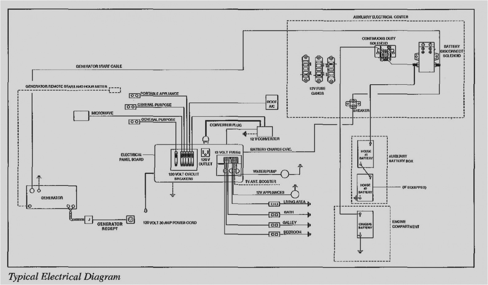 Forest River Rv Wiring Diagrams White River Rv Wiring Diagrams Wiring Diagram Forest River Rv Wiring Diagrams White River Rv Wiring Diagrams Wiring Diagram