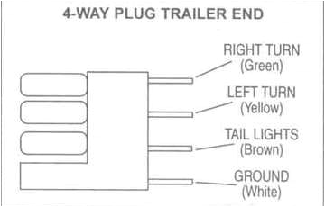 Four Way Trailer Wiring Diagram Collection 4 Way Trailer Wiring Diagram Pictures Diagrams