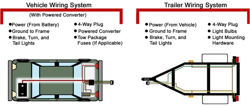 Four Way Trailer Wiring Diagram Pin Boat Trailer Wiring Diagram Autos Post Wiring Diagram Expert