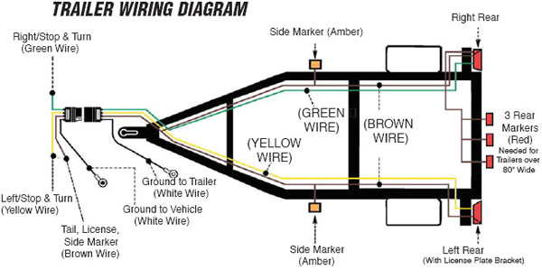 Four Way Trailer Wiring Diagram Power Deck Trailer Wiring Diagram Wiring Diagram Centre