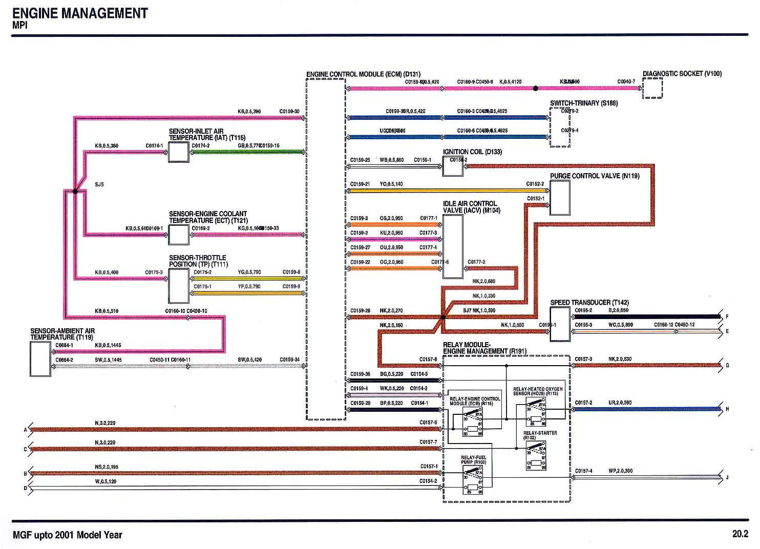 Freelander Wiring Diagram Pdf Wiring Circuit Diagram Rover 75 Wiring Diagrams Freelander Wiring Diagram Pdf Wiring Circuit Diagram Rover 75 Wiring Diagrams