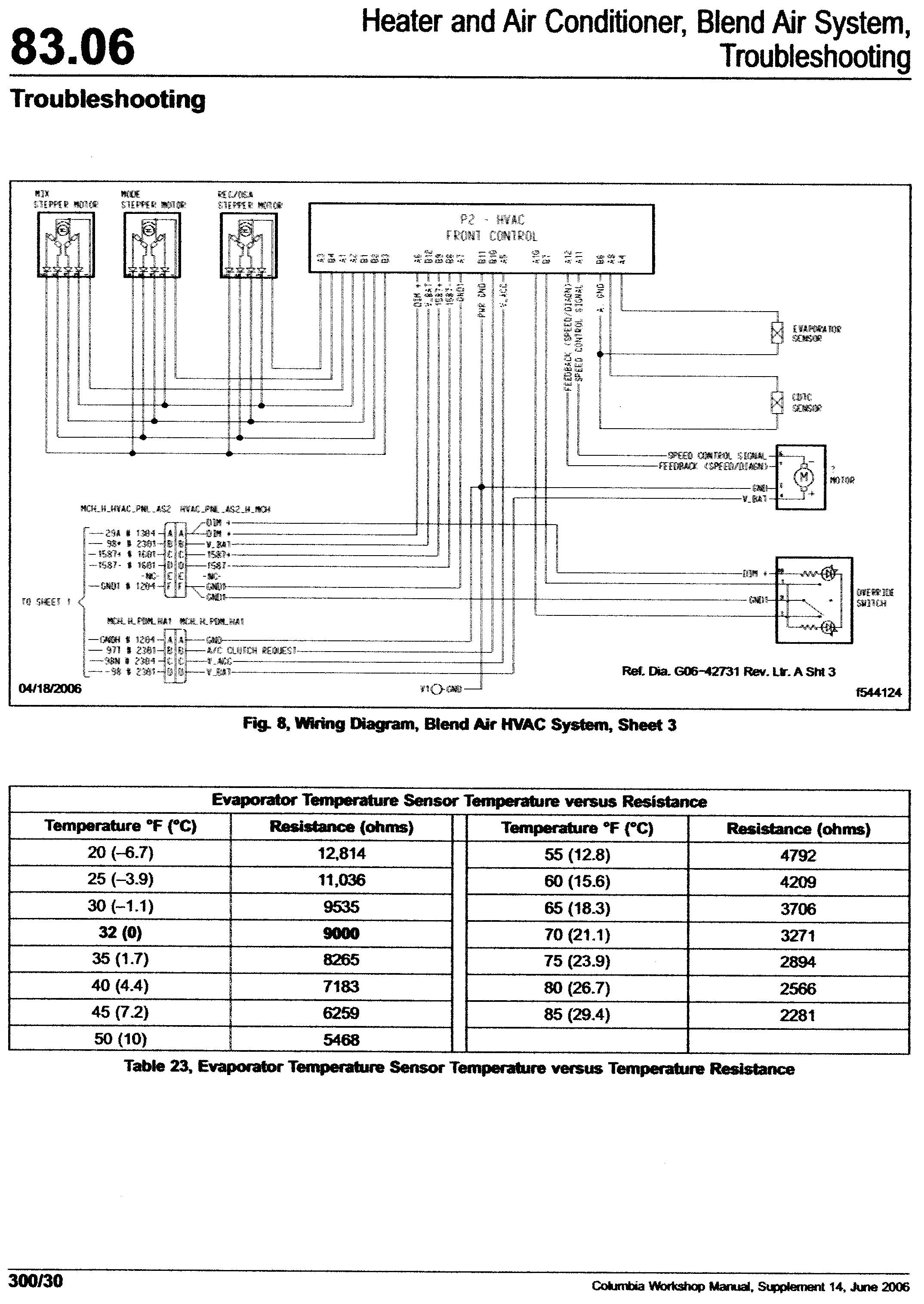 Freightliner Business Class M2 Wiring Diagrams M2 Wiring Diagram Wiring Diagram Technic