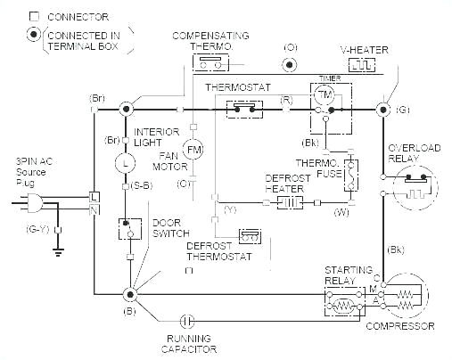 Frigidaire Gallery Dryer Timer Wiring Diagram Wiring Diagram for Frigidaire Affinity Dryer Wiring Diagram Review Frigidaire Gallery Dryer Timer Wiring Diagram Wiring Diagram for Frigidaire Affinity Dryer Wiring Diagram Review