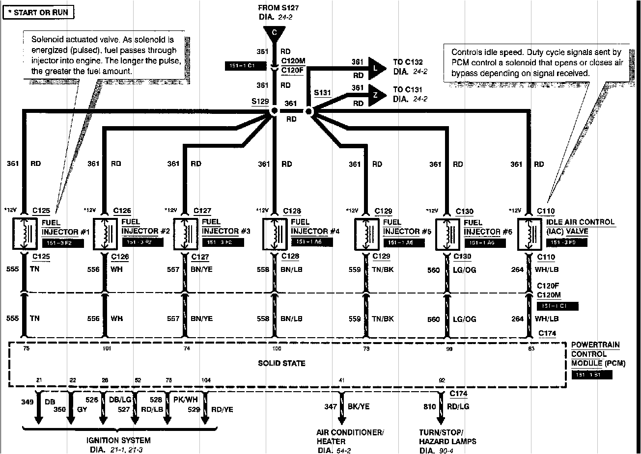 Fuel Injector Wiring Diagram Fuel Injection Wiring Diagram for 2005 ford 6 8l Wiring Diagrams Long Fuel Injector Wiring Diagram Fuel Injection Wiring Diagram for 2005 ford 6 8l Wiring Diagrams Long