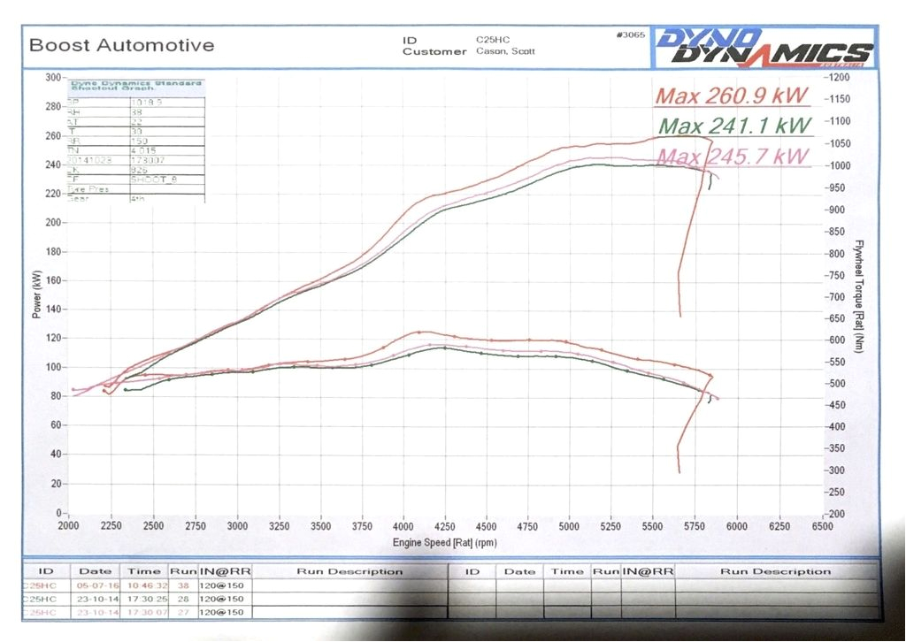 Fusion Cp as1080 Wiring Diagram Fs Tas ford Falcon Xr8 Pursuit 250 Ute 420hp 5 6l 342ci V8