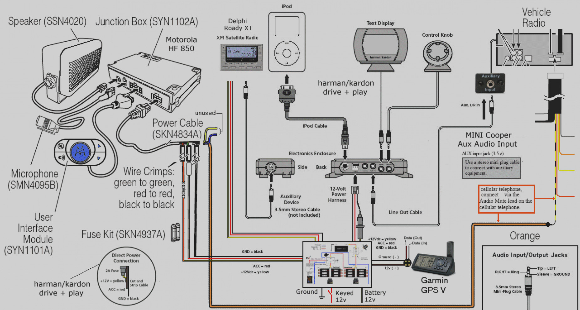 Garmin Gps Antenna Wiring Diagram Garmin Wire Diagram Electrical Wiring Diagram