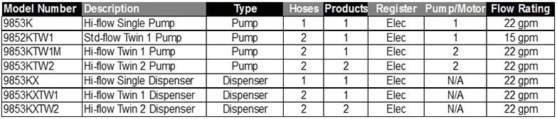 Gasboy Fuel Pump Wiring Diagram atlas Electronic Dispensers Gasboy Gasboy Fuel Pump Wiring Diagram atlas Electronic Dispensers Gasboy