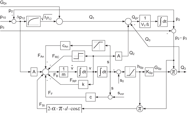 Ge 5kcp39pg Wiring Diagram Modellierung Und Simulation Des Dynamischen Verhaltens Von Ge 5kcp39pg Wiring Diagram Modellierung Und Simulation Des Dynamischen Verhaltens Von
