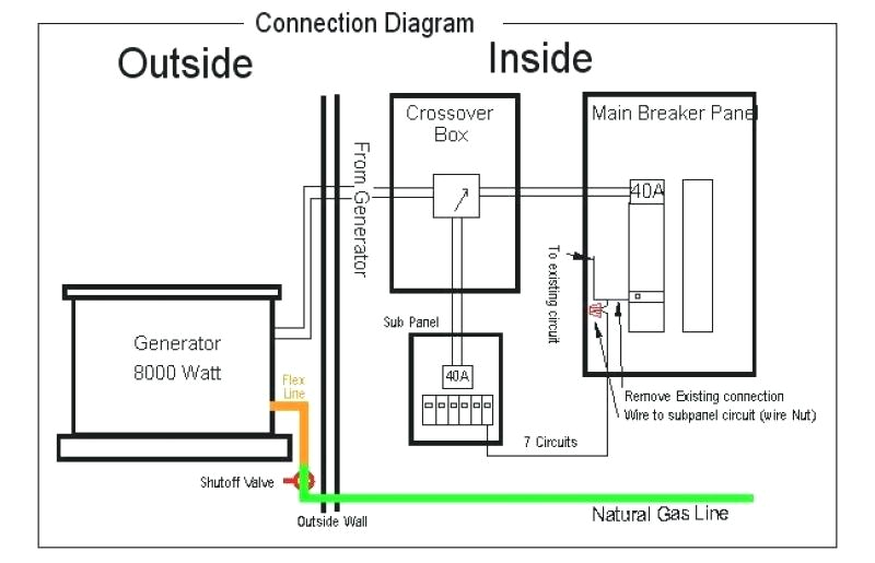 Generac 22kw Wiring Diagram Generac Wiring Field Wiring Diagram Centre Generac 22kw Wiring Diagram Generac Wiring Field Wiring Diagram Centre
