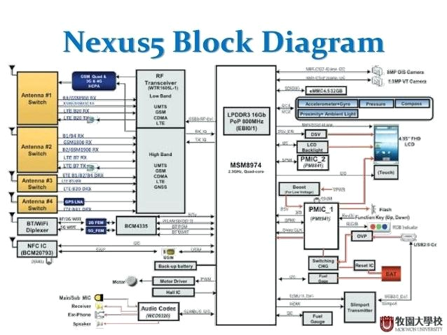 Generac Smart Switch Wiring Diagram Nexus 4 Circuit Diagram Wiring Diagram Technic Generac Smart Switch Wiring Diagram Nexus 4 Circuit Diagram Wiring Diagram Technic
