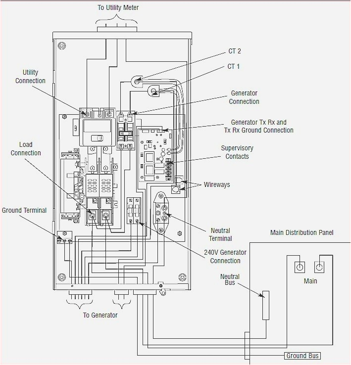 Generac Transfer Switch Wiring Diagram Generac ats Wiring Diagram Wiring Diagram Generac Transfer Switch Wiring Diagram Generac ats Wiring Diagram Wiring Diagram