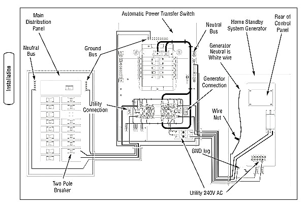 Generac Transfer Switch Wiring Diagram Generac ats Wiring Diagram Wiring Diagram Generac Transfer Switch Wiring Diagram Generac ats Wiring Diagram Wiring Diagram