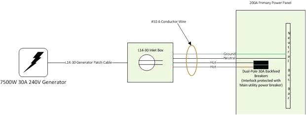 Generator Backfeed Wiring Diagram Backfeeding Generator Into House Mphasys Info Generator Backfeed Wiring Diagram Backfeeding Generator Into House Mphasys Info