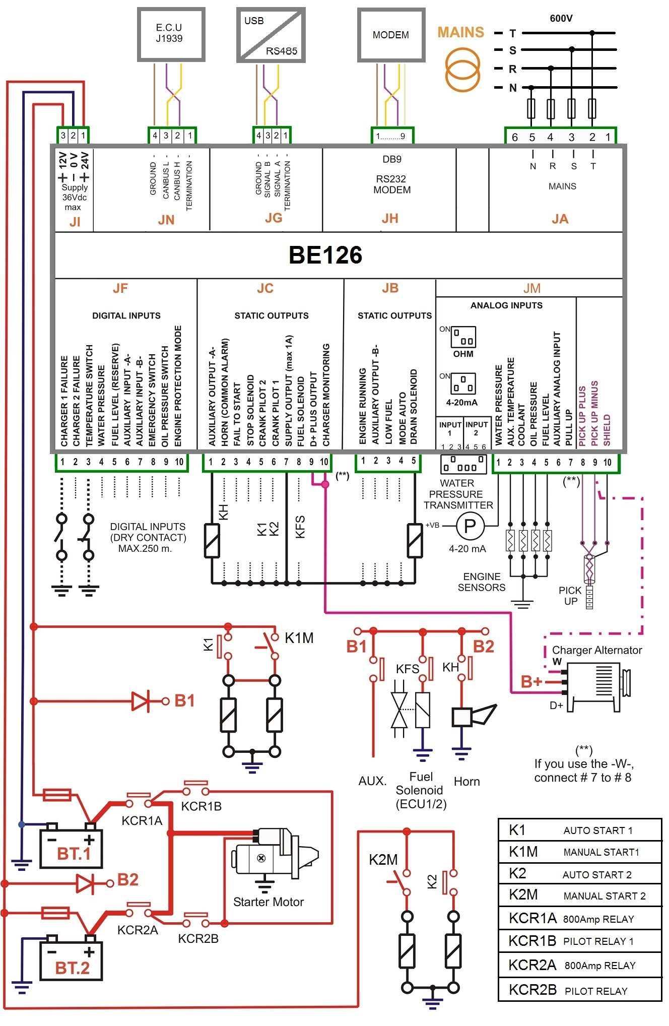 Generator Control Panel Wiring Diagram Pdf Wiring Diagram Fire Alarm Control Panel Wiring Diagram Sample