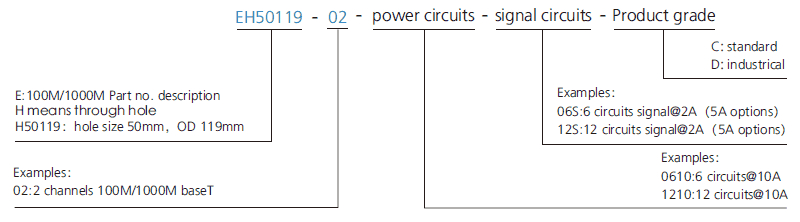 Gigabit Ethernet Wiring Diagram Eh50119 01 Series 2 Channels Gigabit Ethernet Slip Ring Gigabit Gigabit Ethernet Wiring Diagram Eh50119 01 Series 2 Channels Gigabit Ethernet Slip Ring Gigabit