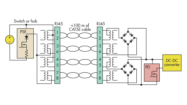 Gigabit Ethernet Wiring Diagram Ethernet Cable Wiring Diagram Gigabit Wiring Diagram Centre Gigabit Ethernet Wiring Diagram Ethernet Cable Wiring Diagram Gigabit Wiring Diagram Centre
