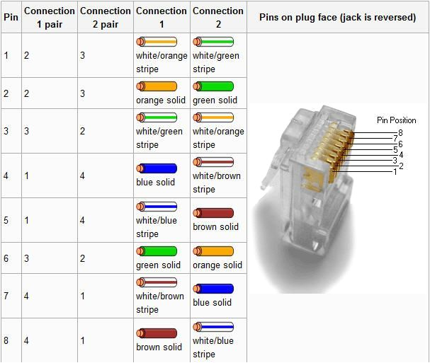 Gigabit Ethernet Wiring Diagram Ethernet Crossover Cable Pinout Gigabit Electronics Knowledge Gigabit Ethernet Wiring Diagram Ethernet Crossover Cable Pinout Gigabit Electronics Knowledge