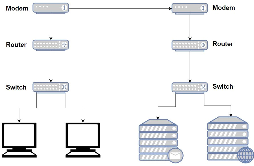 Gigabit Ethernet Wiring Diagram Gigabit Wiring Diagram Wiring Diagram Gigabit Ethernet Wiring Diagram Gigabit Wiring Diagram Wiring Diagram