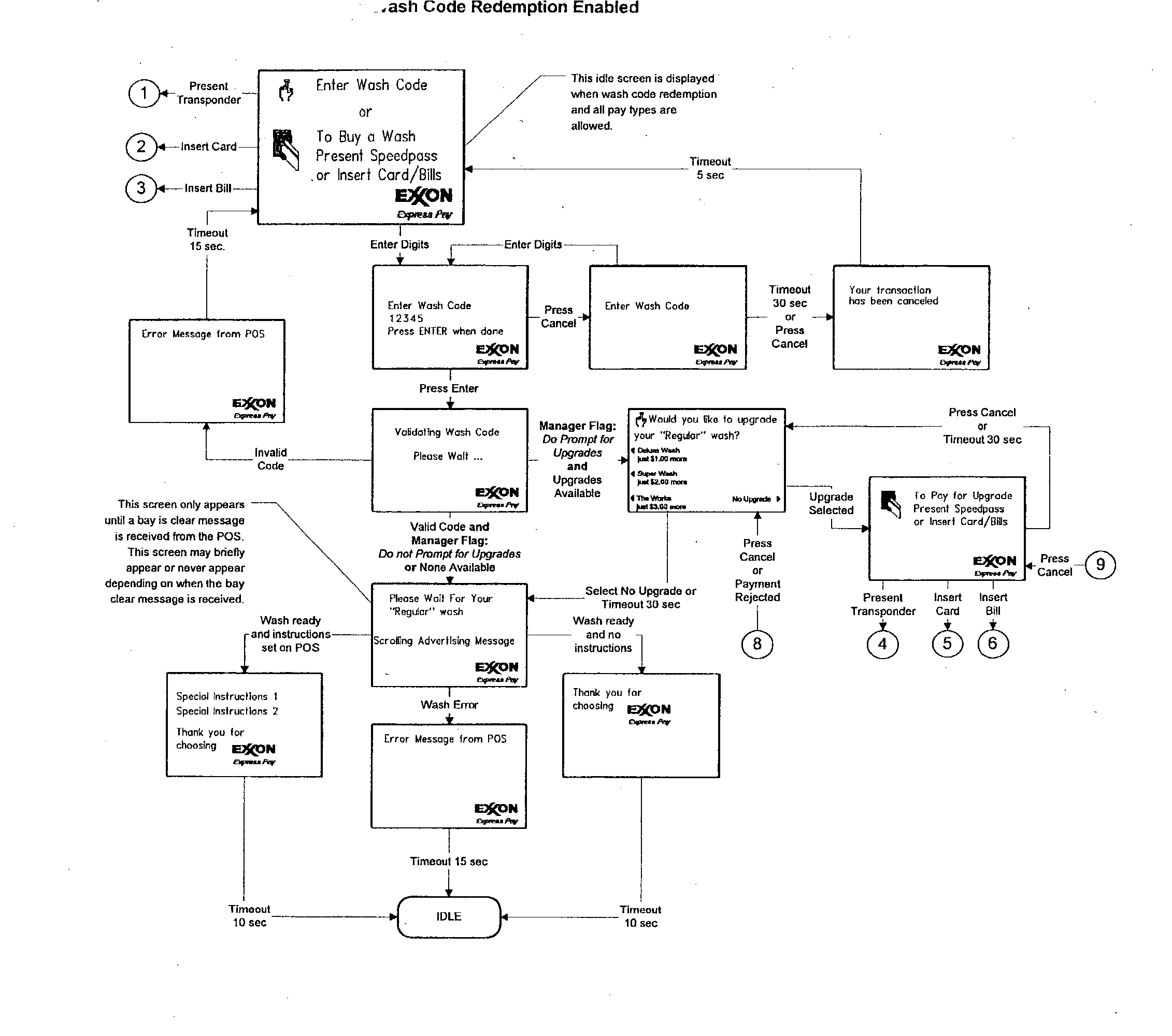 Gilbarco Legacy Wiring Diagram Us20040079799a1 Service Station Car Wash Google Patents Gilbarco Legacy Wiring Diagram Us20040079799a1 Service Station Car Wash Google Patents