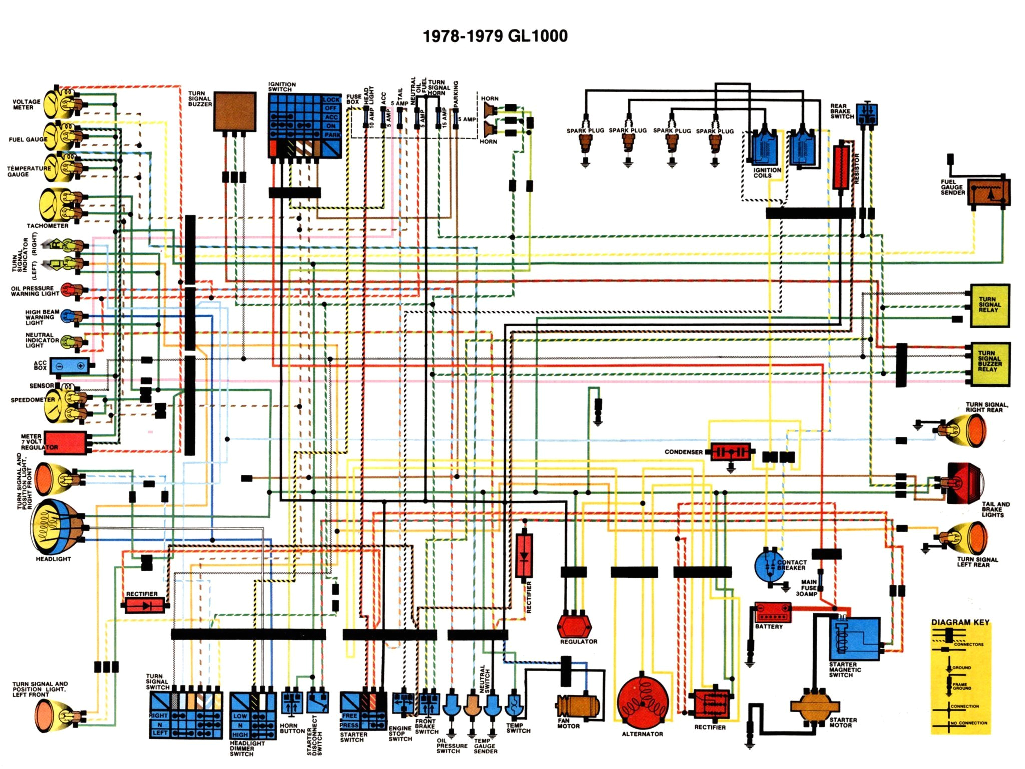 Gl1000 Wiring Diagram Gl1100 Standard 1983 Color Schematic Diagram 517 Kb Wiring Diagram Sys Gl1000 Wiring Diagram Gl1100 Standard 1983 Color Schematic Diagram 517 Kb Wiring Diagram Sys