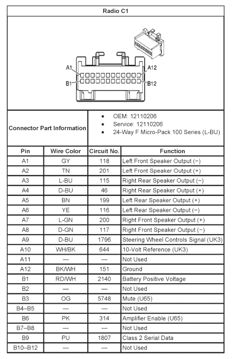 Gm Bose Amp Wiring Diagram Chevy Stereo Wiring Harness Diagram Wiring Diagram Article Review
