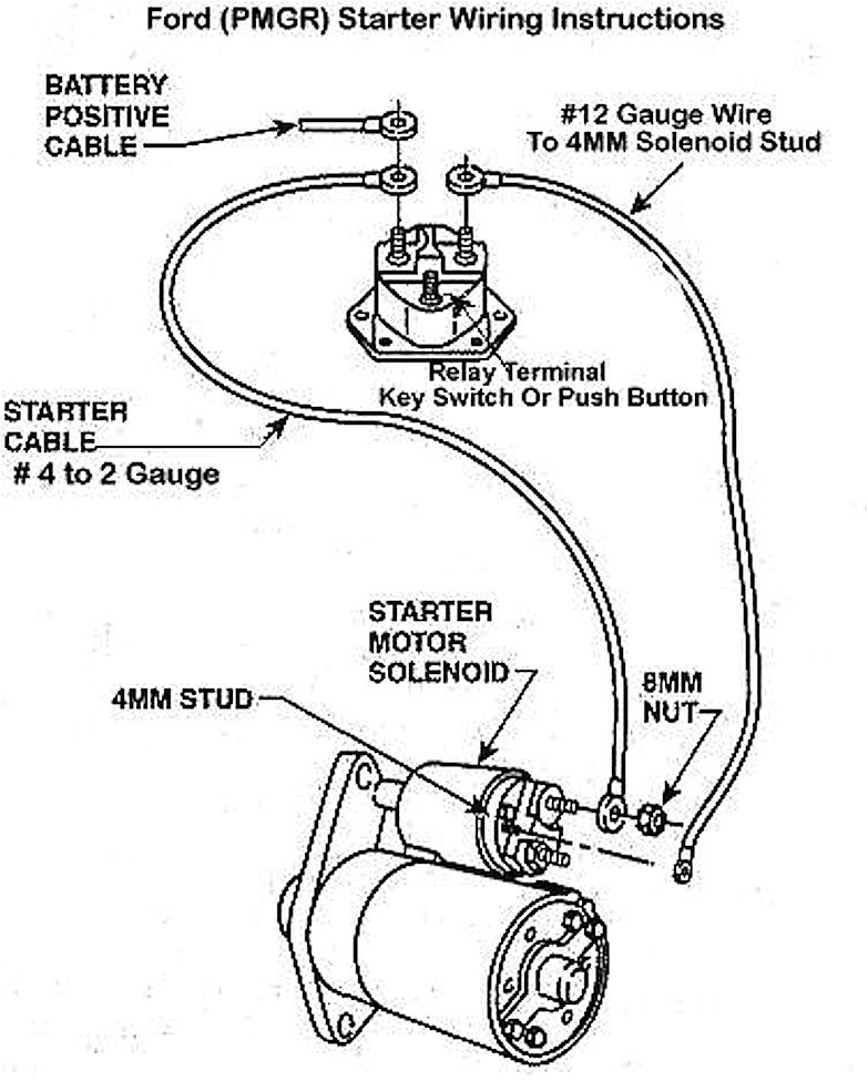Gm Starter solenoid Wiring Diagram solenoid Diagram Name Gm Starter solenoid Wiring Diagram solenoid Diagram Name