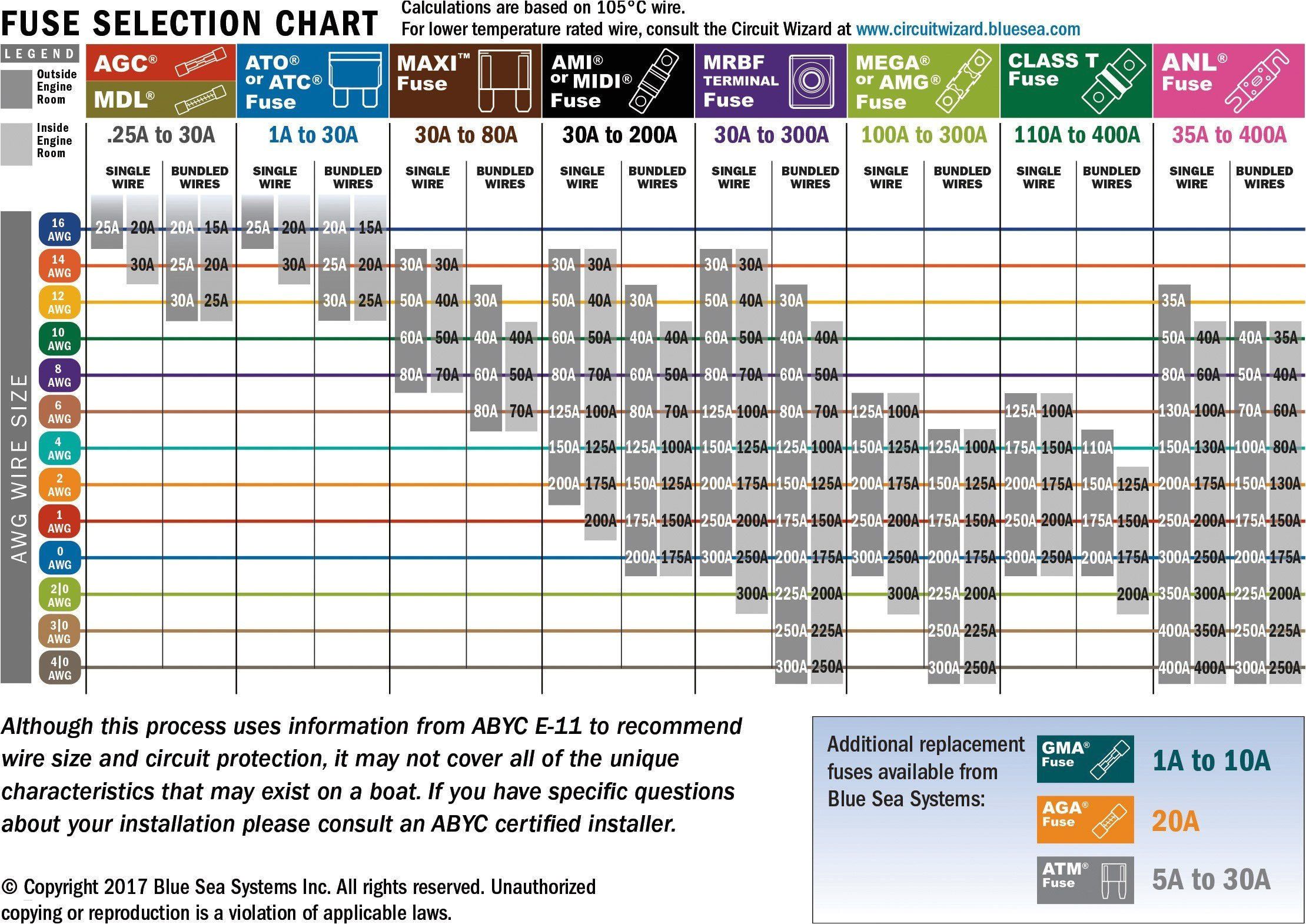 Gm Wiring Diagrams Gmos 01 Wiring Diagram Wiring Diagram Datasource Gm Wiring Diagrams Gmos 01 Wiring Diagram Wiring Diagram Datasource