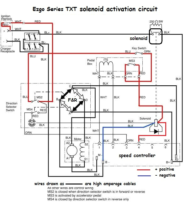 Golf Cart Battery Wiring Diagram Ez Go 1996 Ez Go Wiring Diagram Wiring Diagrams Terms Golf Cart Battery Wiring Diagram Ez Go 1996 Ez Go Wiring Diagram Wiring Diagrams Terms