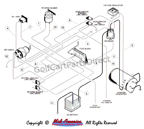 Golf Cart Wiring Diagram Club Car Golf Cart solenoid Wire Diagram 2001 Wiring Diagram Schema