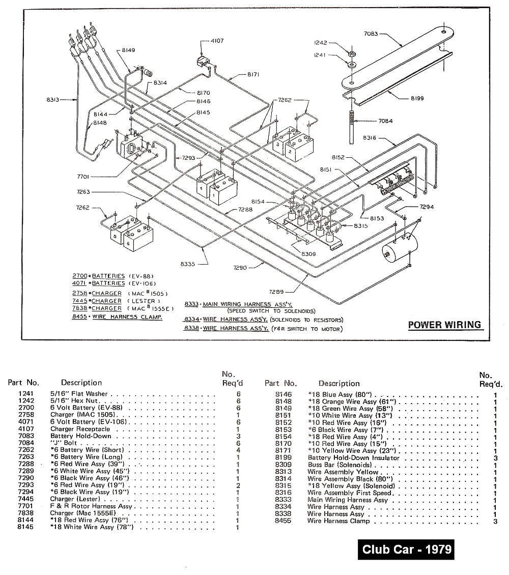 Golf Cart Wiring Diagram Club Car Star Golf Car Wiring Diagram Wiring Diagram Article Golf Cart Wiring Diagram Club Car Star Golf Car Wiring Diagram Wiring Diagram Article